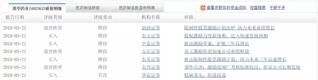 股權(quán)激勵(lì)課程